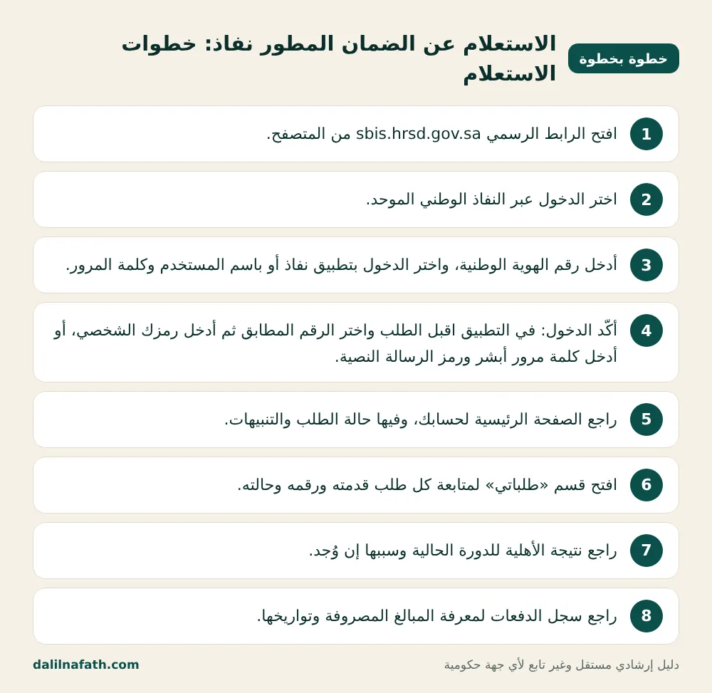 خطوات الاستعلام عن الضمان المطور نفاذ بالترتيب