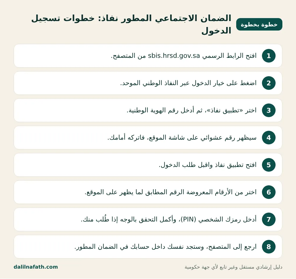 خطوات الضمان الاجتماعي المطور نفاذ بالترتيب