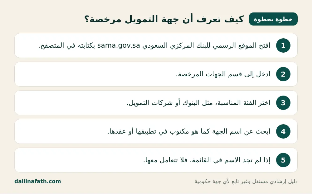 خطوات سلفة عن طريق نفاذ بالترتيب