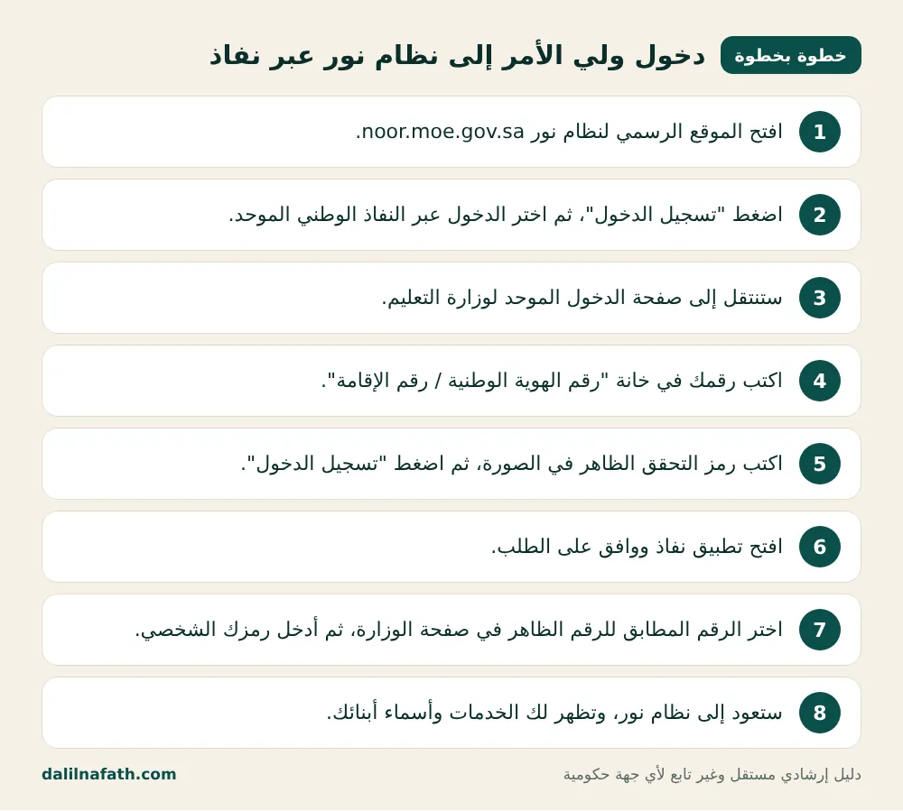 خطوات نور نفاذ بالترتيب