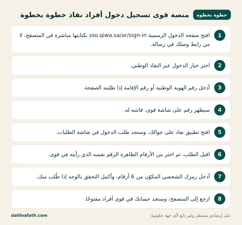 خطوات منصة قوى تسجيل دخول أفراد نفاذ بالترتيب